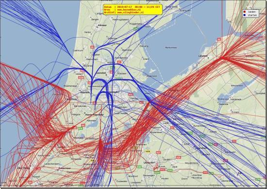 radarplot