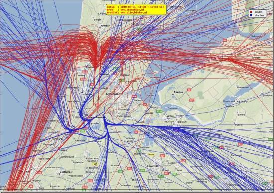 radarplot
