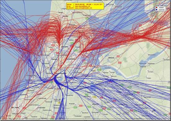 radarplot