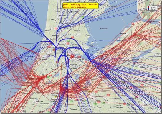 radarplot