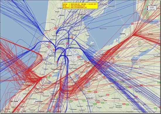 radarplot