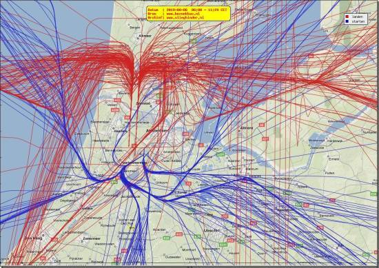 radarplot