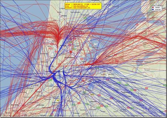 radarplot