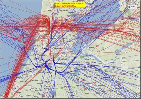 radarplot