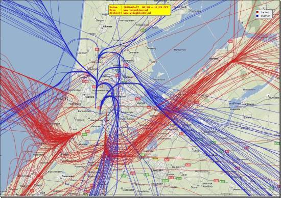 radarplot
