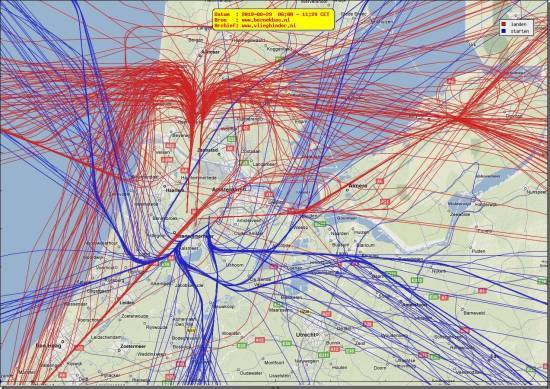 radarplot