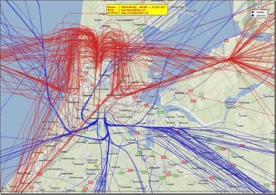 radarplot