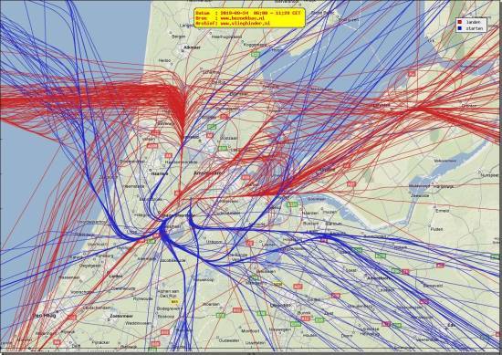 radarplot