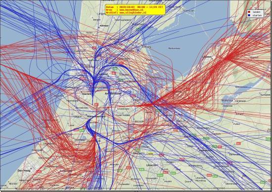 radarplot