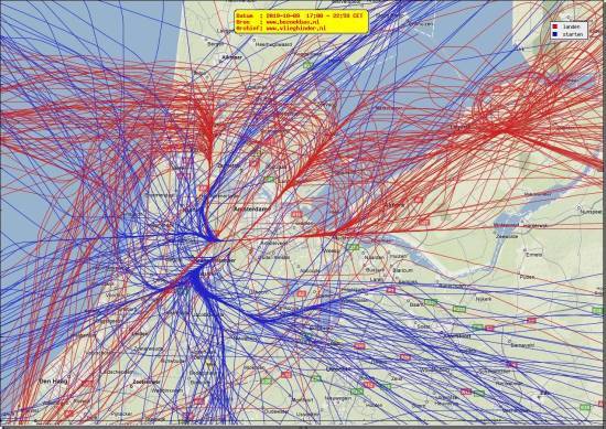 radarplot