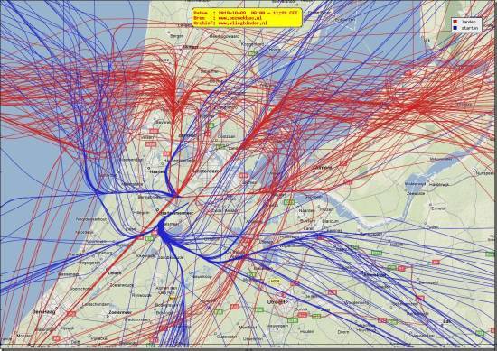 radarplot