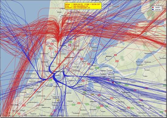 radarplot