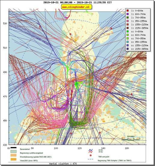 radarplot