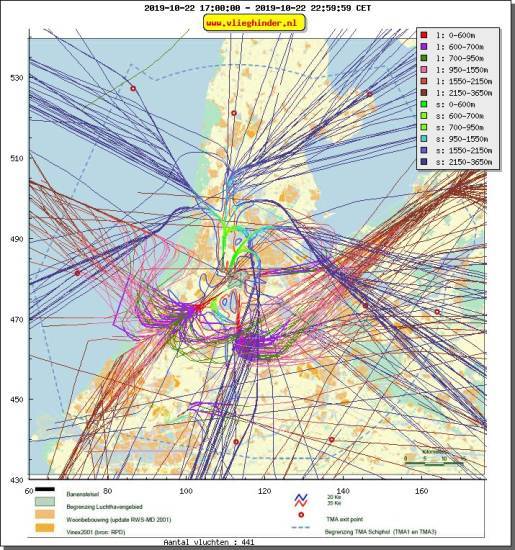 radarplot