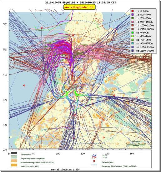 radarplot