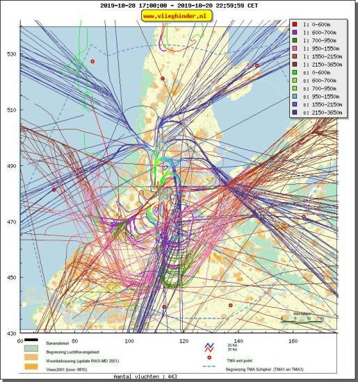 radarplot