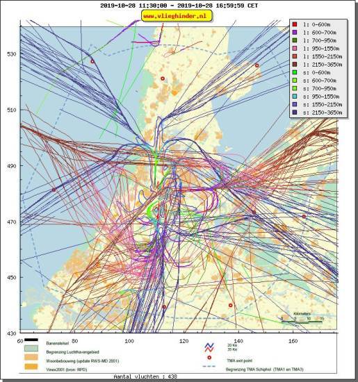radarplot