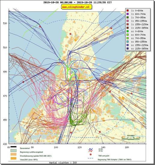 radarplot