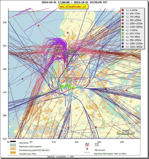radarplot