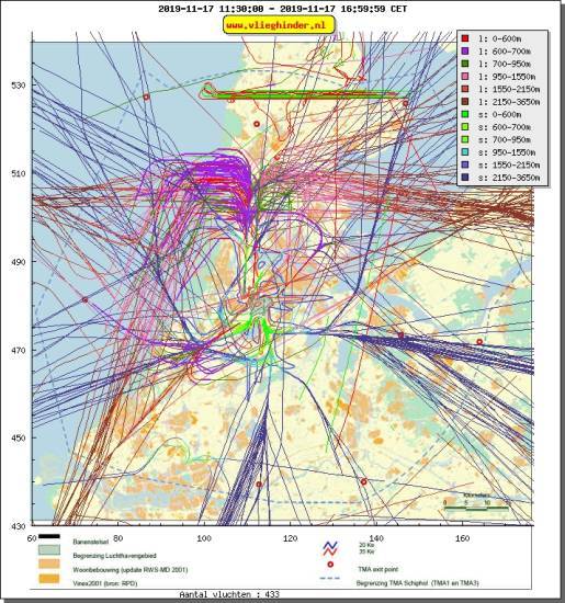 radarplot