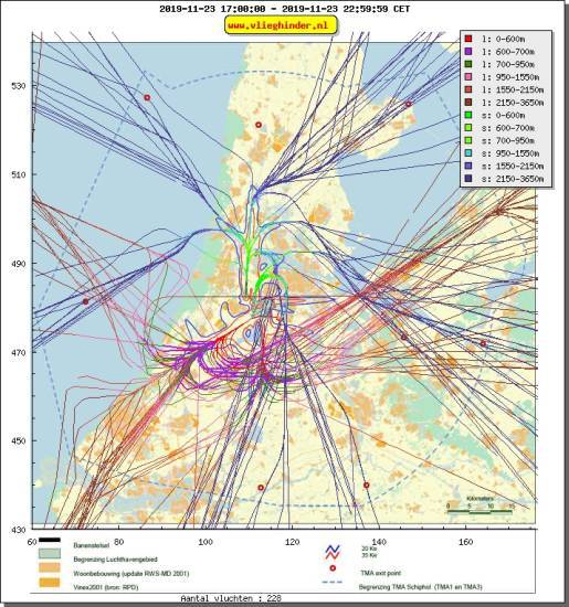 radarplot