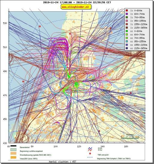 radarplot