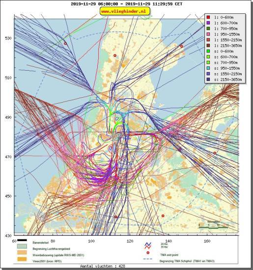 radarplot