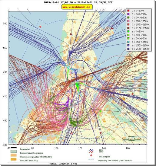 radarplot