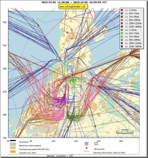 radarplot