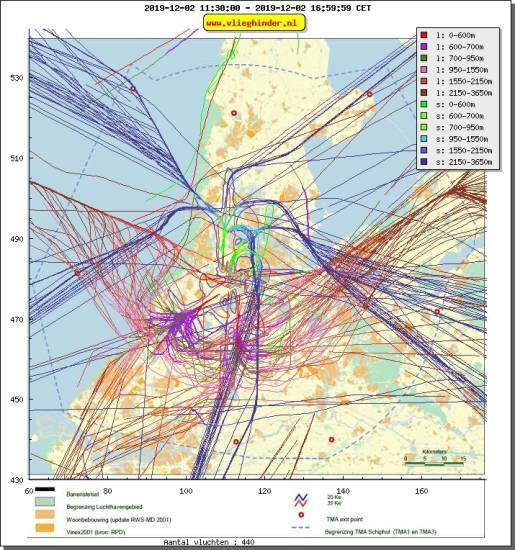 radarplot