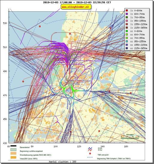 radarplot