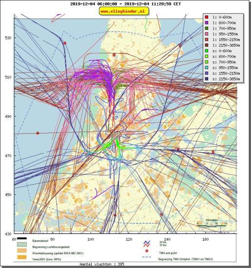 radarplot