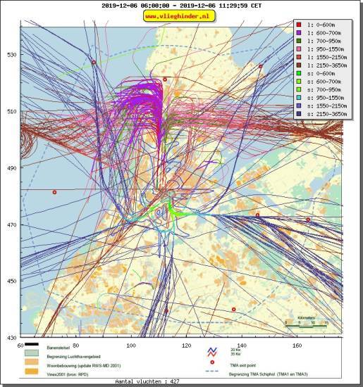 radarplot