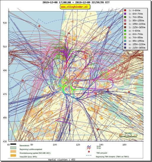 radarplot