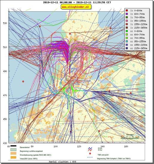 radarplot