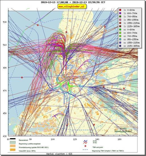 radarplot