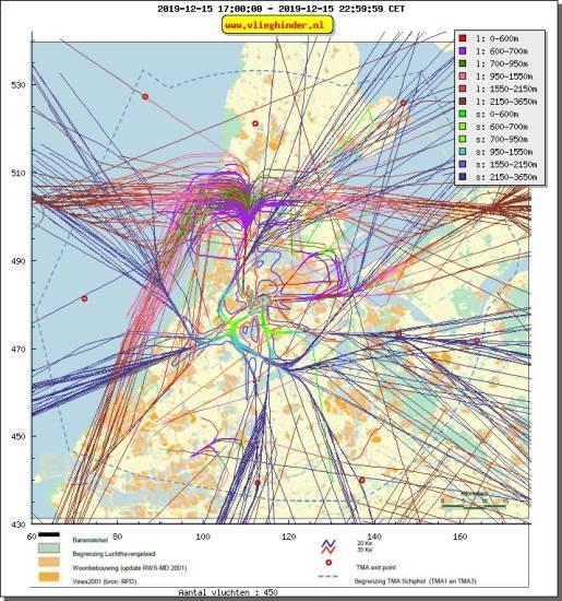 radarplot
