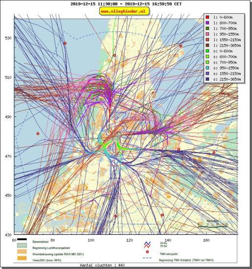 radarplot