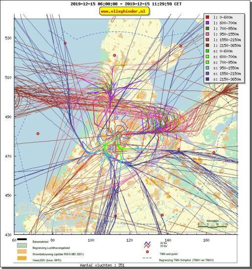 radarplot