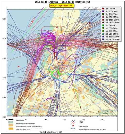 radarplot