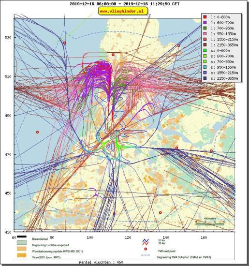 radarplot