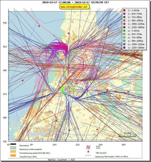 radarplot