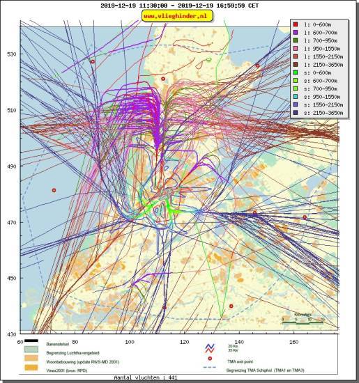 radarplot