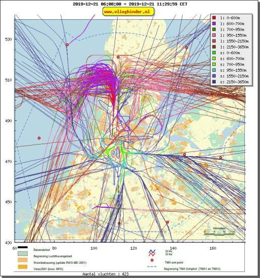 radarplot