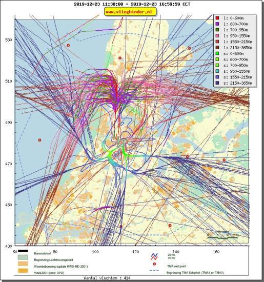 radarplot