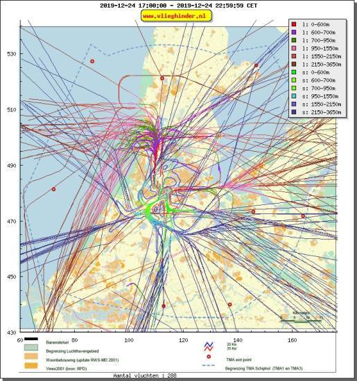 radarplot