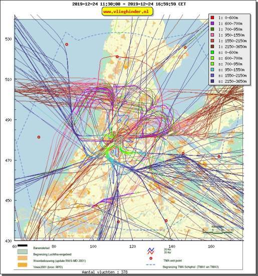 radarplot