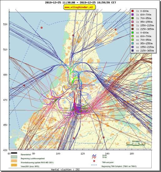 radarplot