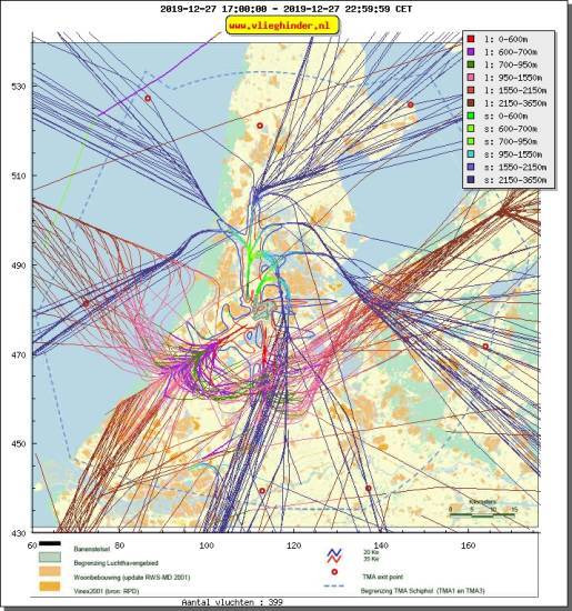 radarplot