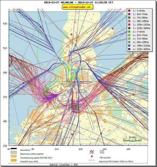 radarplot